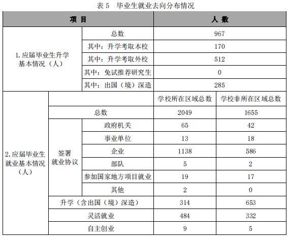 南京財(cái)經(jīng)大學(xué)的畢業(yè)生就業(yè)質(zhì)量.jpg