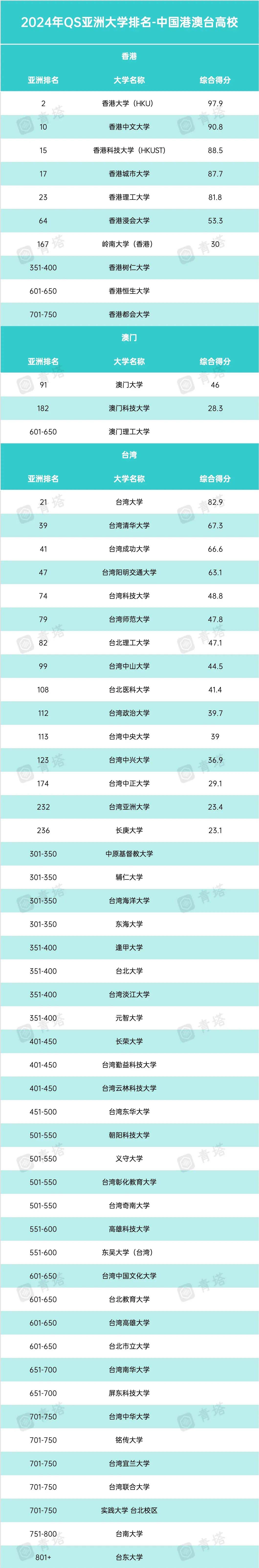 QS排名2.jpg