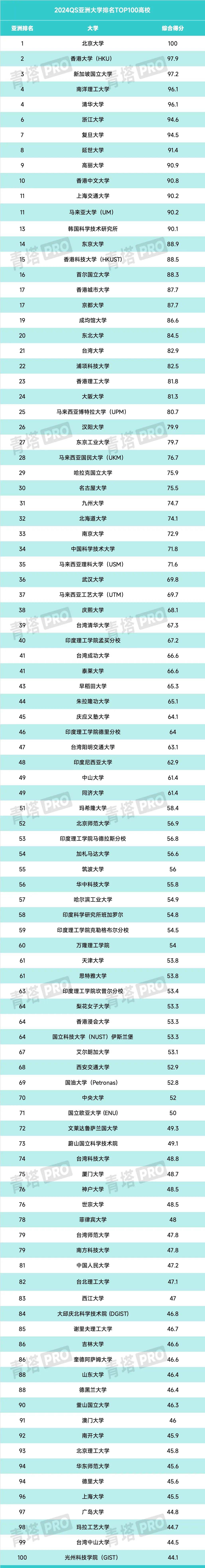 QS排名3.jpg
