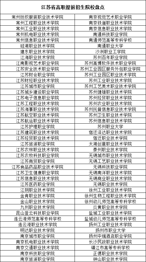 江蘇省高職提前招生院校盤(pán)點(diǎn).png