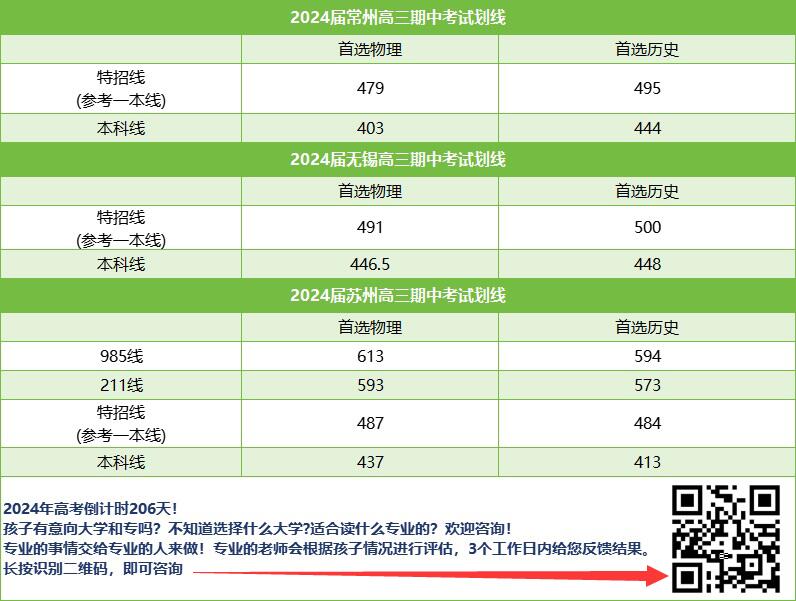 期中考試劃線.jpg