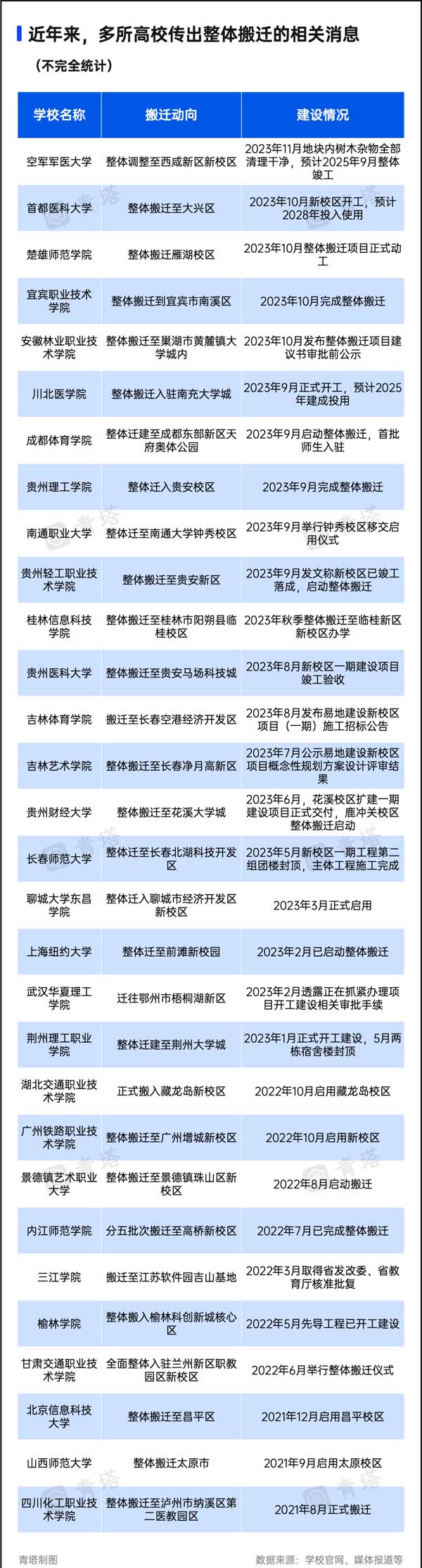 高校搬遷.jpg
