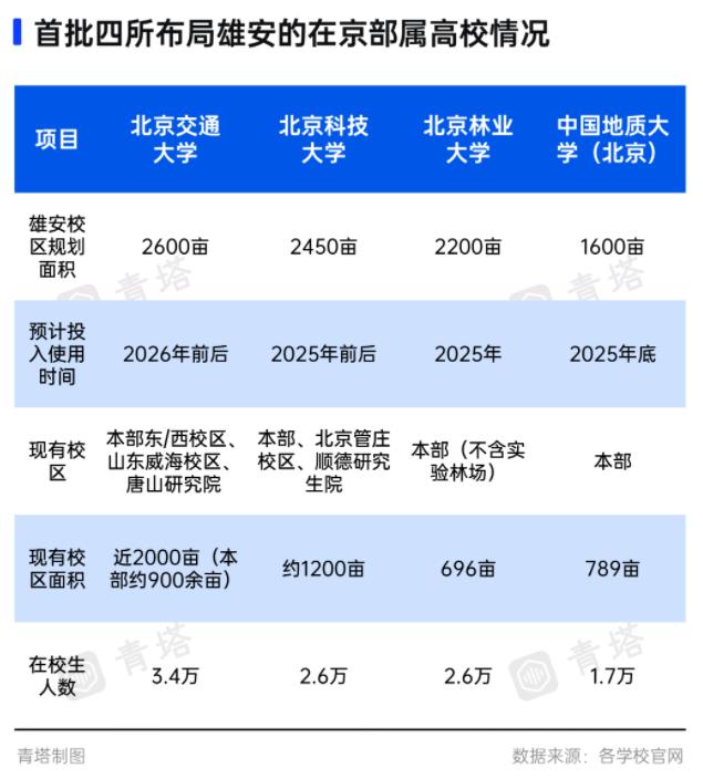 首批四所確定入駐雄安新區(qū)的高校.jpg