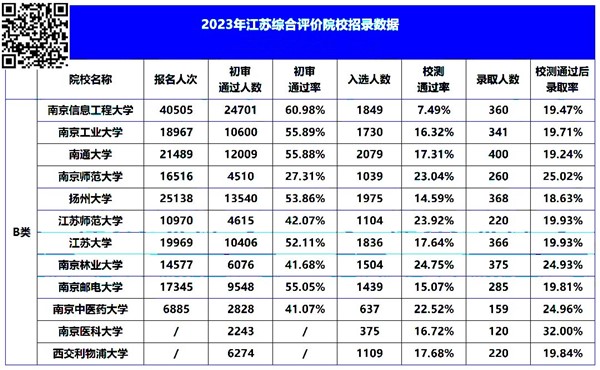 綜合評價.jpg