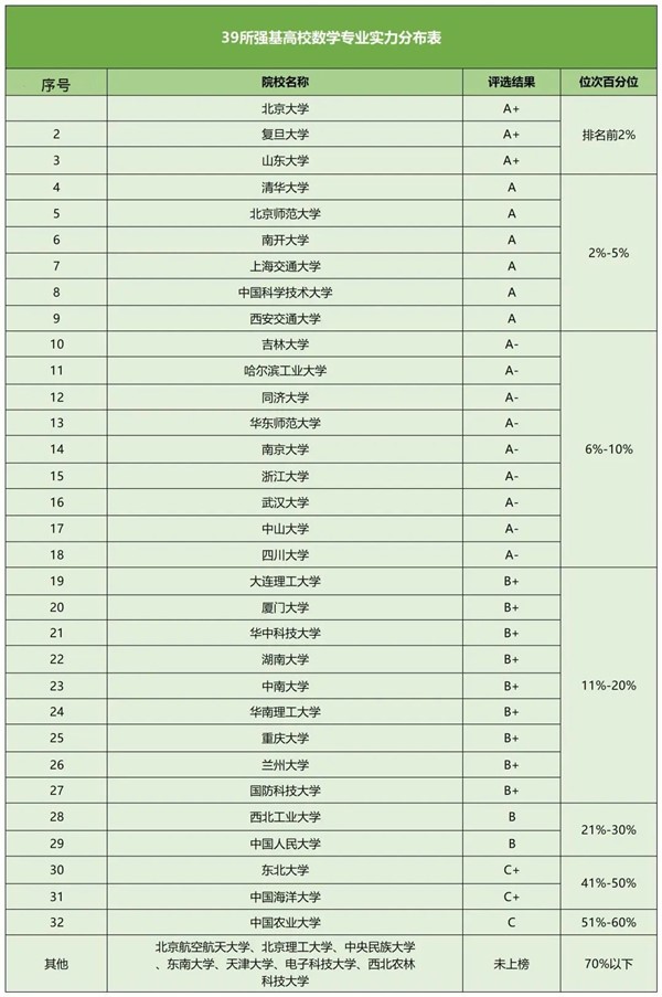強(qiáng)基計(jì)劃數(shù)學(xué)專業(yè)2.jpg