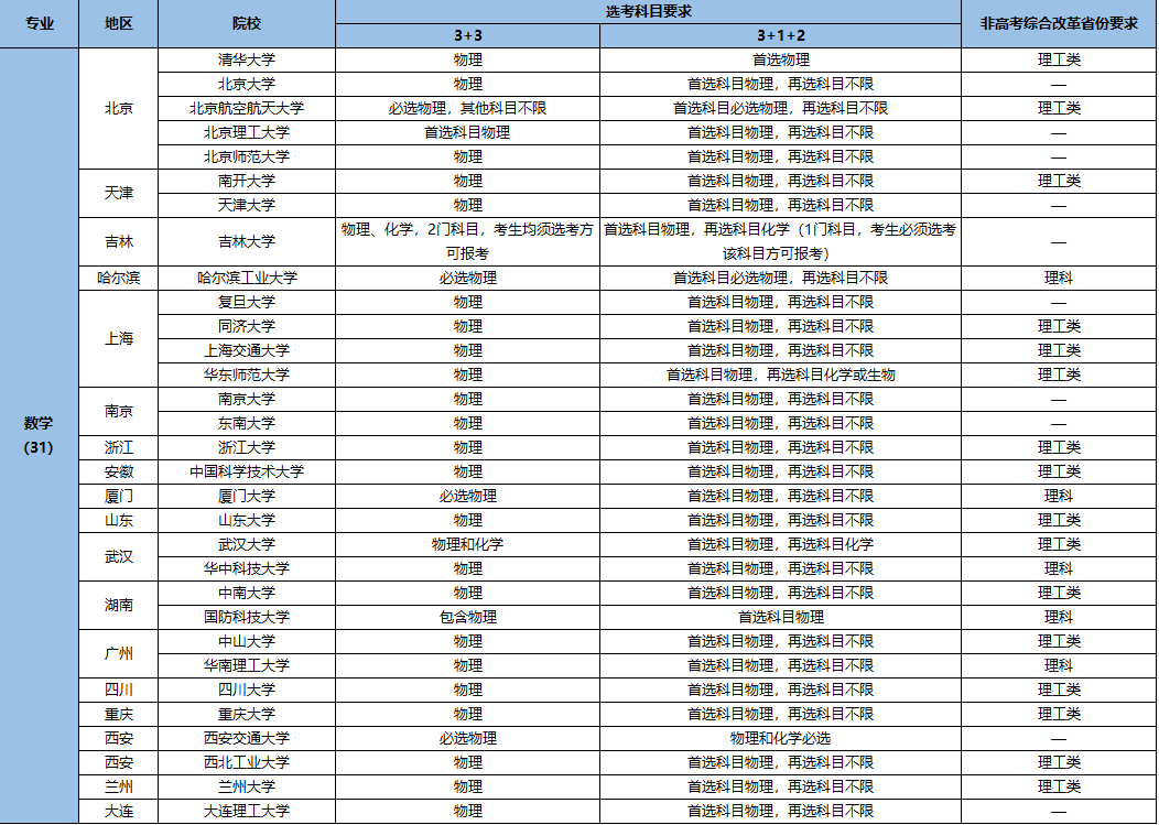 強基計劃招生專業(yè).png