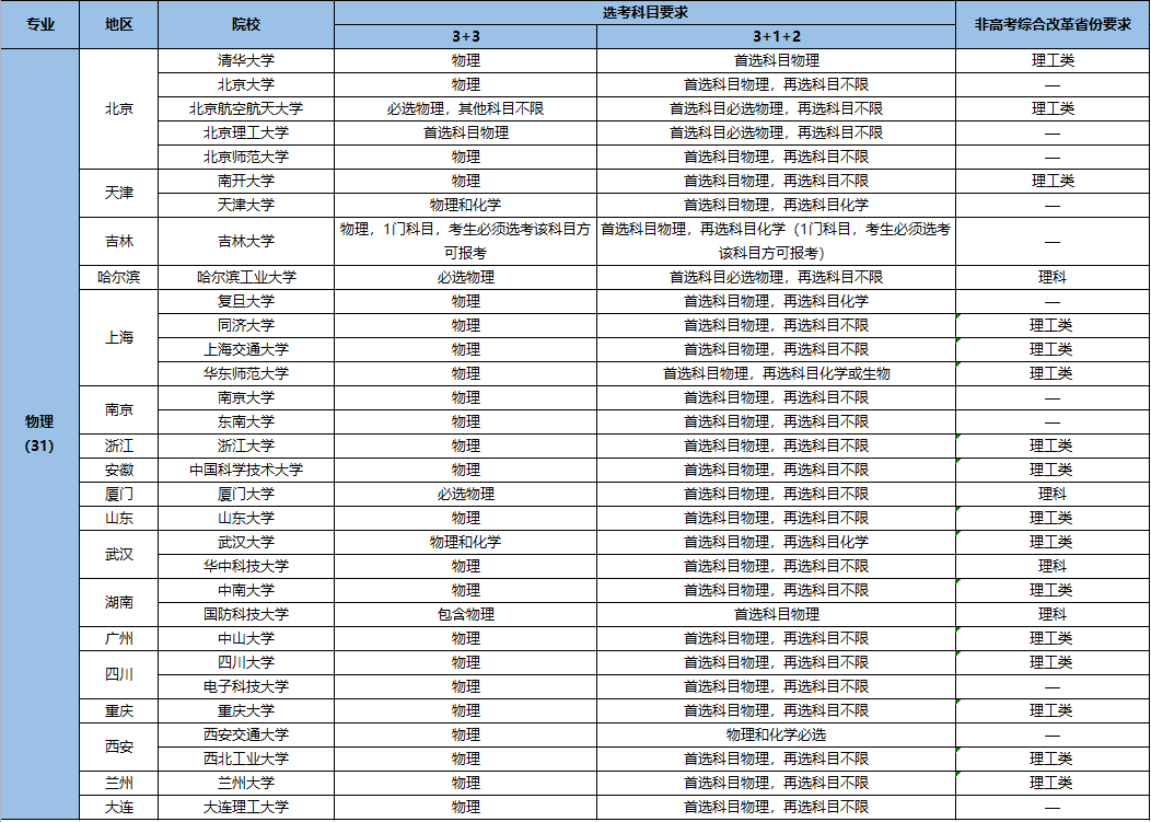 強基計劃招生專業(yè)2.png