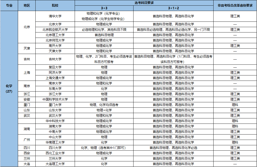強基計劃招生專業(yè)3.png