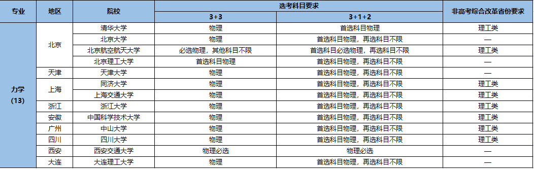 強基計劃招生專業(yè)4.png
