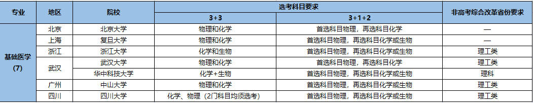 強基計劃招生專業(yè)5.png