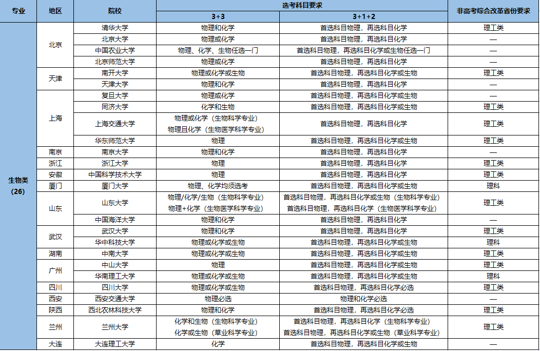 強基計劃招生專業(yè)6.png