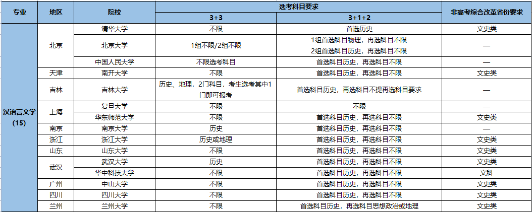 強基計劃招生專業(yè)7.png