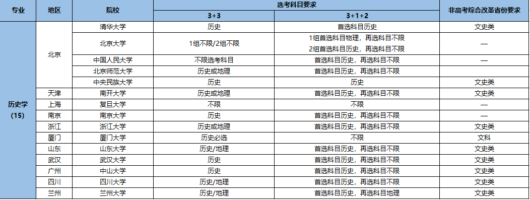 強基計劃招生專業(yè)8.png