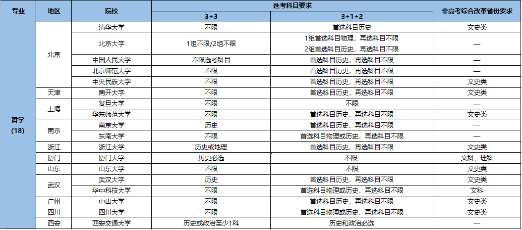 強基計劃招生專業(yè)9.png