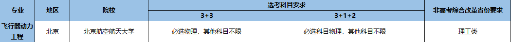 強基計劃招生專業(yè)11.png