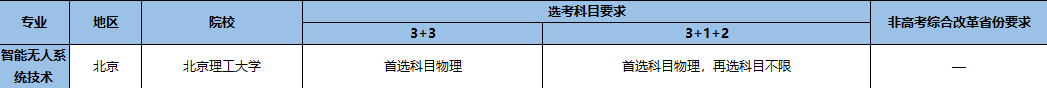 強基計劃招生專業(yè)12.png