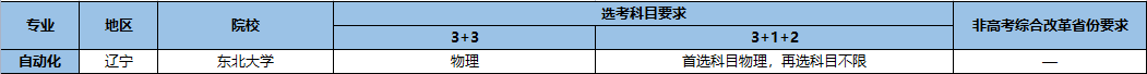 強基計劃招生專業(yè)13.png