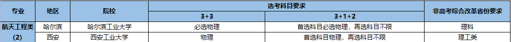 強基計劃招生專業(yè)14.png
