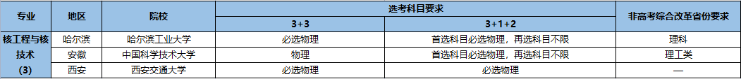 強基計劃招生專業(yè)15.png