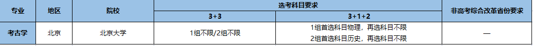 強基計劃招生專業(yè)16.png