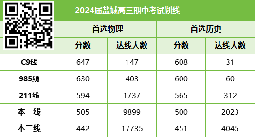 鹽城期中考試劃線.png