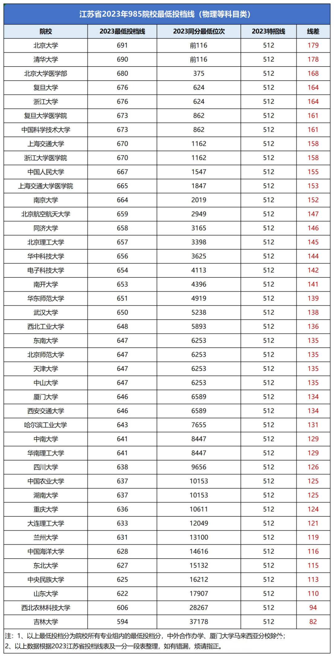 985投檔線.png