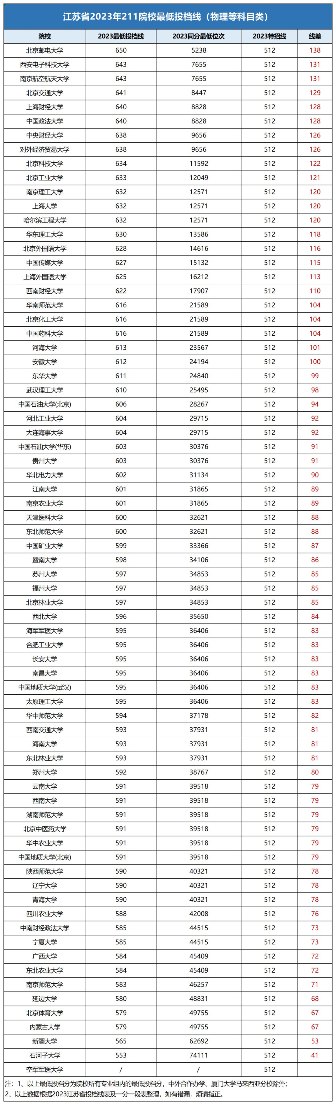 211投檔線.png