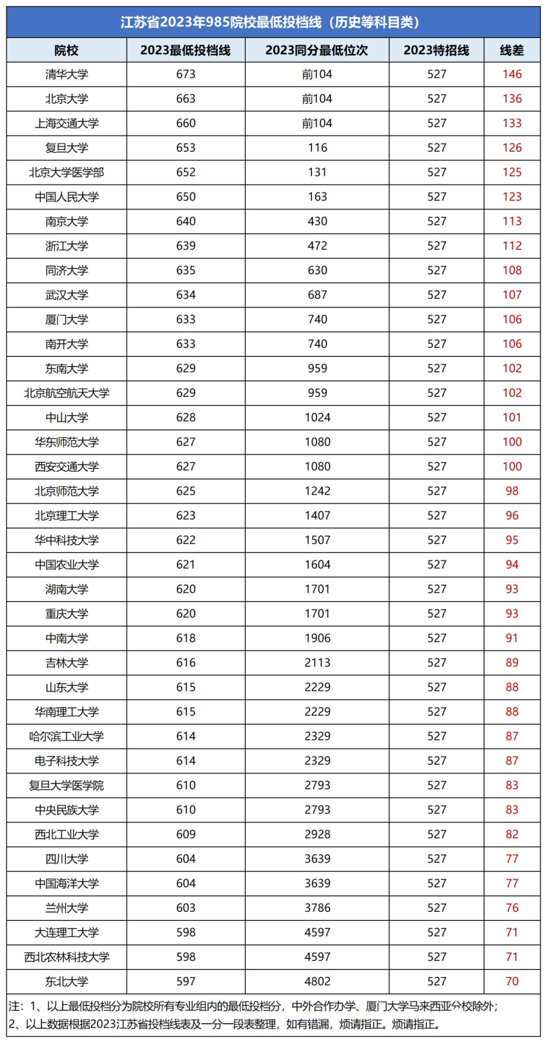 985投檔線歷史.png