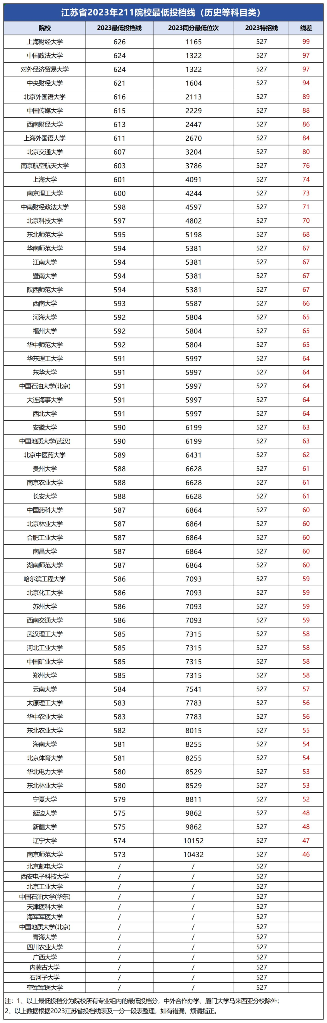 211投檔線歷史.png