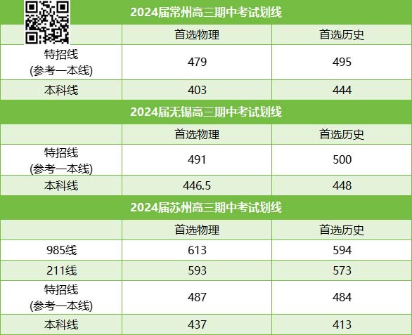 各市期中考試劃線.jpg