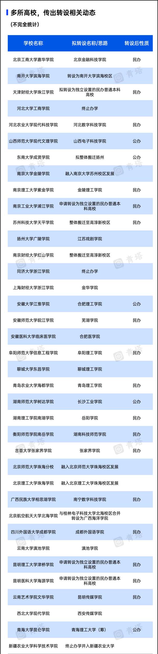 高校轉(zhuǎn)設(shè).jpg