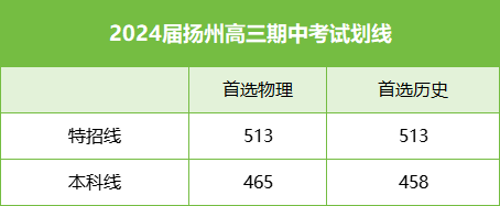 揚州劃線.png