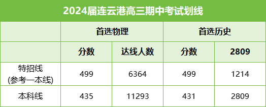 連云港.png