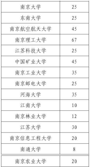 江蘇高校招生計(jì)劃.jpg