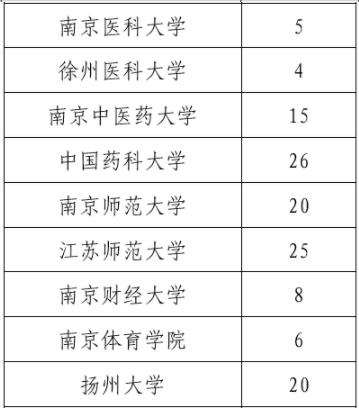 江蘇高校招生計(jì)劃2.jpg