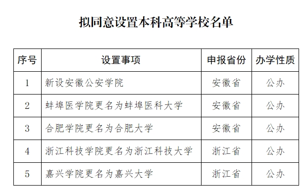 高校更名.png