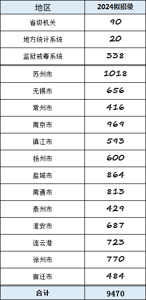 江蘇公務(wù)員.png