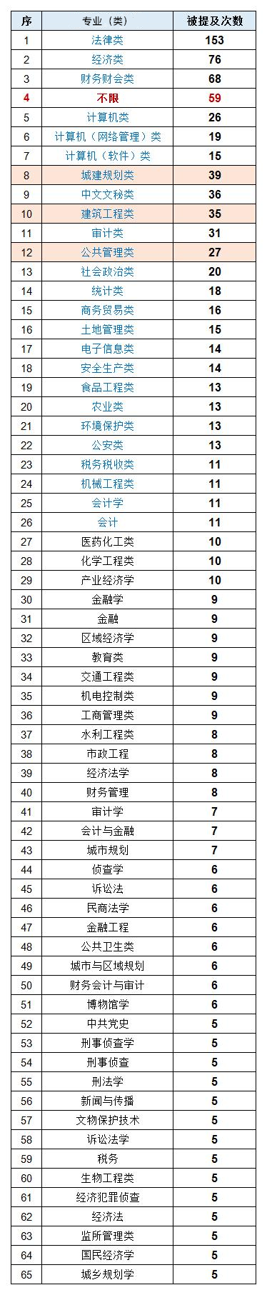 江蘇公務(wù)員3.png