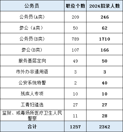上海公務(wù)員.png