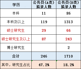 上海公務(wù)員2.png