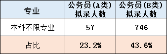 上海公務(wù)員3.png