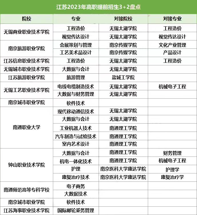 高職提前招生3+2.jpg