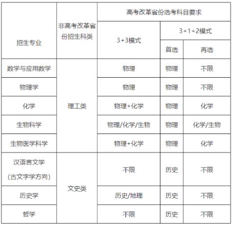 山東大學(xué)強(qiáng)基專業(yè).jpg