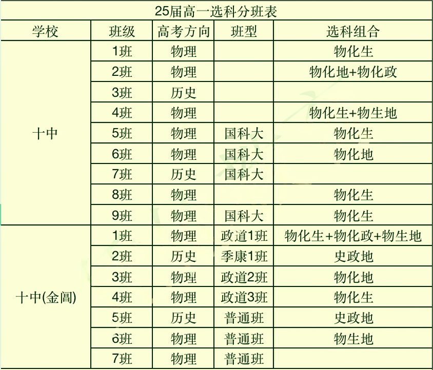 蘇州地區(qū)高中選科2.png
