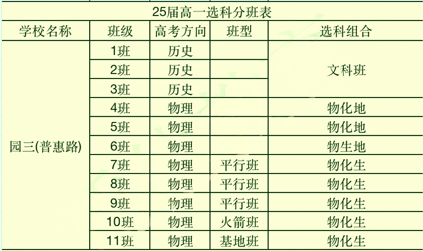 蘇州地區(qū)高中選科6.png