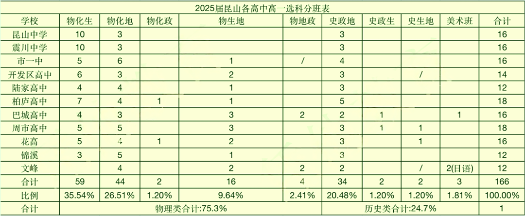 蘇州地區(qū)高中選科14.png