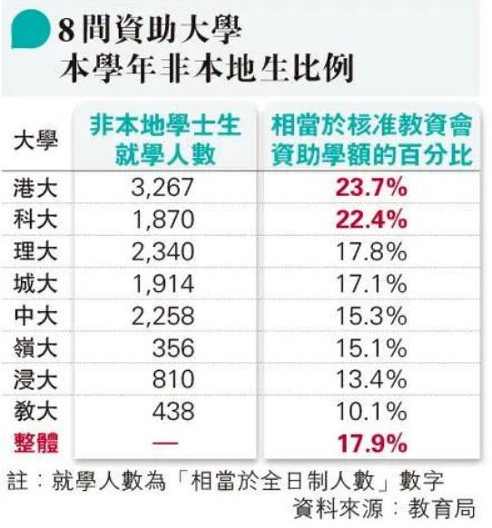 香港院校將擴招！內(nèi)地生怎么申請香港的大學本科2.jpg