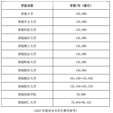香港院校將擴招！內(nèi)地生怎么申請香港的大學本科3.jpg