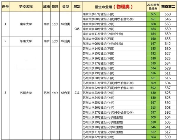期中考成績折算高考分.jpg