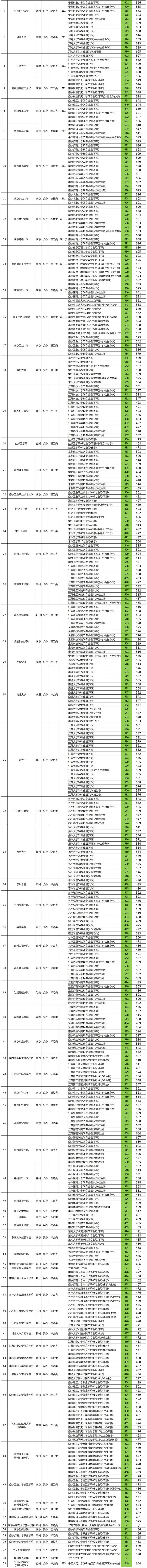 期中考成績折算高考分2.jpg